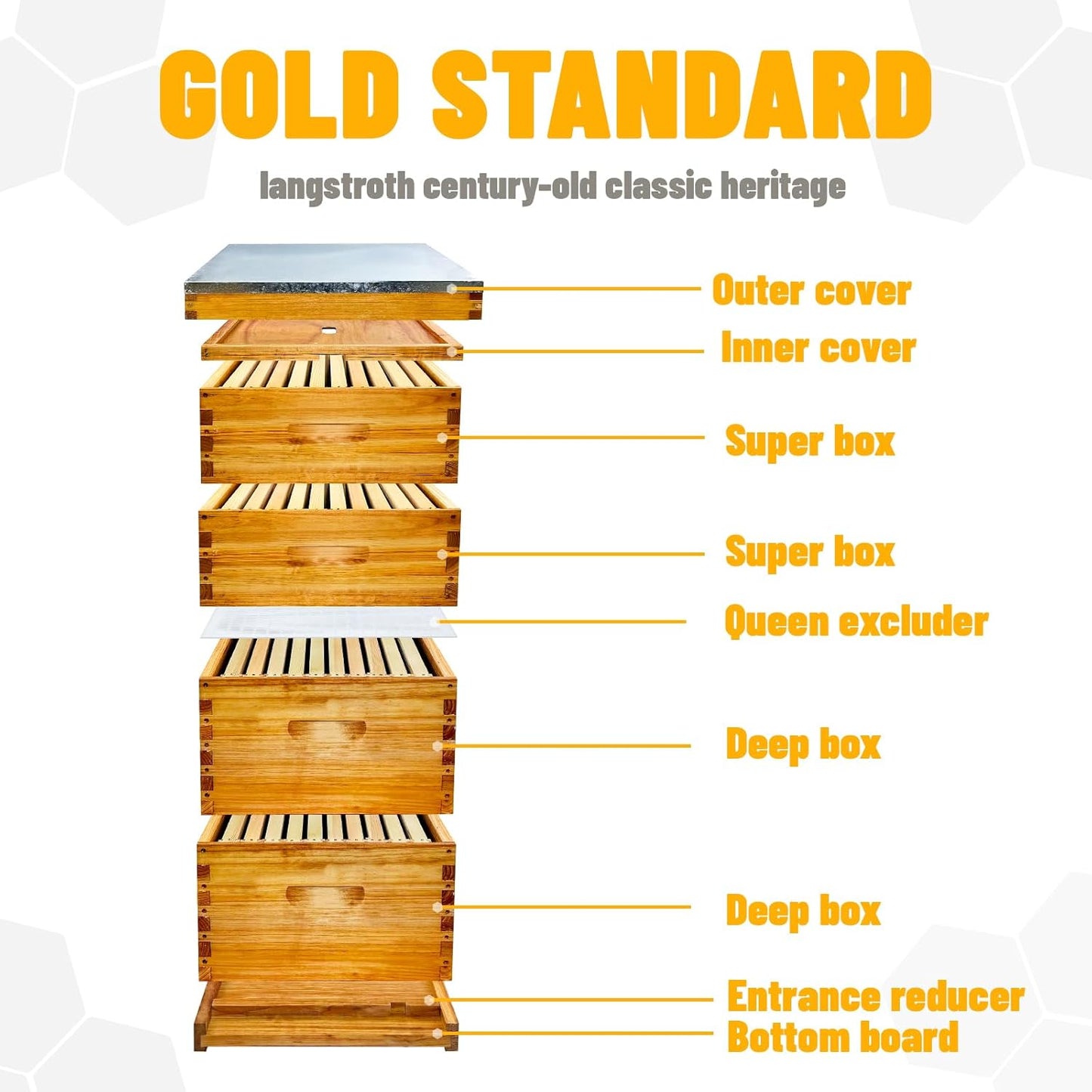 The Original Langstroth Beeswax Coated Beehive Kit. Includes 10 Beehive Frames and Foundations Unassembled(2 Deep Boxes & 2 Medium Boxes)