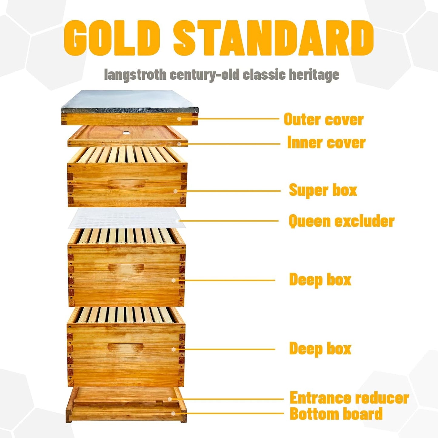 The Original Beeswax Coated Beehive Kit. Includes 2 Deep & 1 Medium Boxes with 10 Wooden Frames & Heavy Wax Coated Foundations. Easy Assembly with instructions (Unassembled)